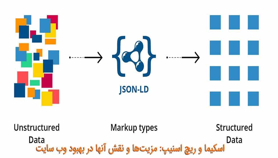 اسکیما و ریچ اسنیپ: مزیت‌ها