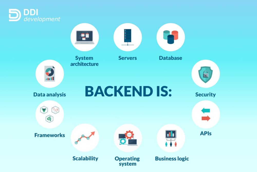 بک‌اند (Back End) در توسعه وب